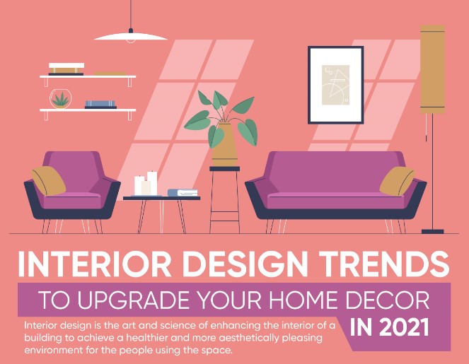Interior Design Trends to Upgrade Your Home Decor